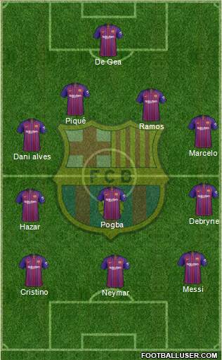 F.C. Barcelona Formation 2018