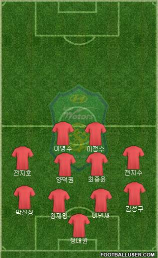 Jeonbuk Hyundai Motors Formation 2018