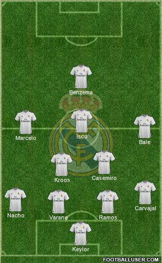 Real Madrid C.F. Formation 2018