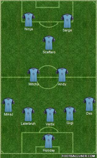 Sydney FC Formation 2018