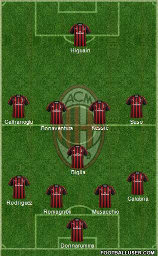 A.C. Milan Formation 2018