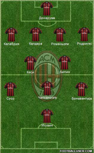 A.C. Milan Formation 2018