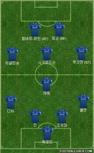 Everton Formation 2018