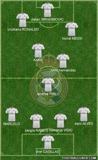 Real Madrid C.F. Formation 2018