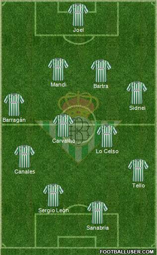Real Betis B., S.A.D. Formation 2018