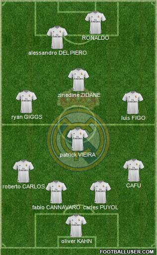 Real Madrid C.F. Formation 2018