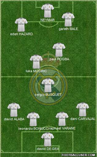 Real Madrid C.F. Formation 2018