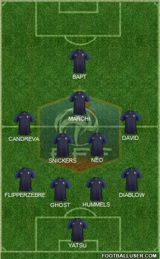 France Formation 2018