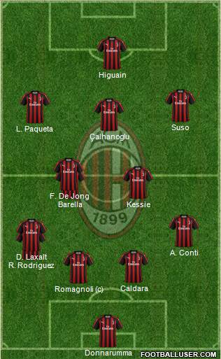 A.C. Milan Formation 2018