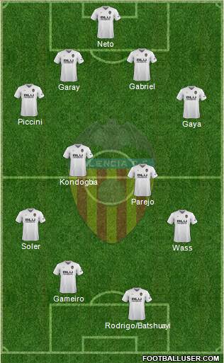 Valencia C.F., S.A.D. Formation 2018