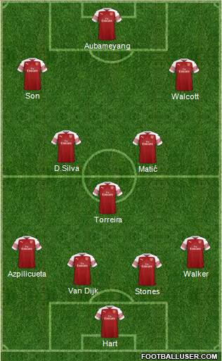 Arsenal Formation 2018