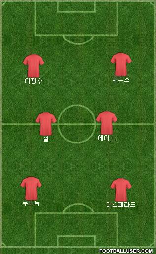 Championship Manager Team Formation 2018