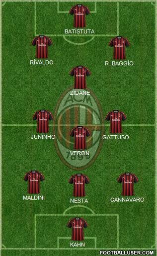 A.C. Milan Formation 2018