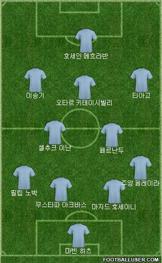Dream Team Formation 2018