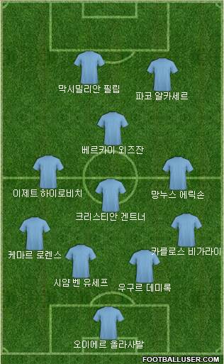 Dream Team Formation 2018