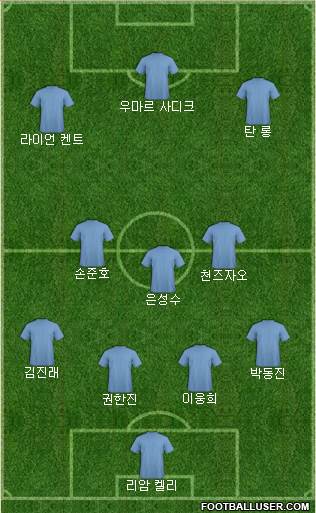 Dream Team Formation 2018