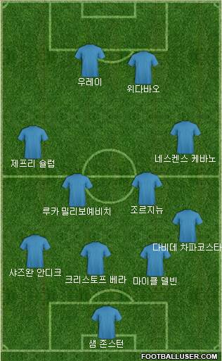 Dream Team Formation 2018