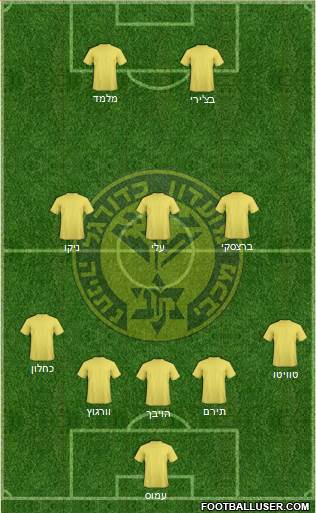 Maccabi Netanya Formation 2018