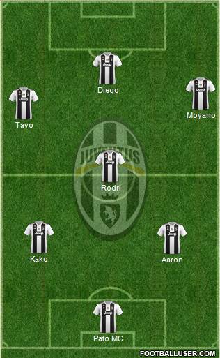 Juventus Formation 2018