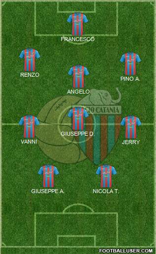 Catania Formation 2018