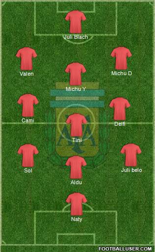 Argentina Formation 2018