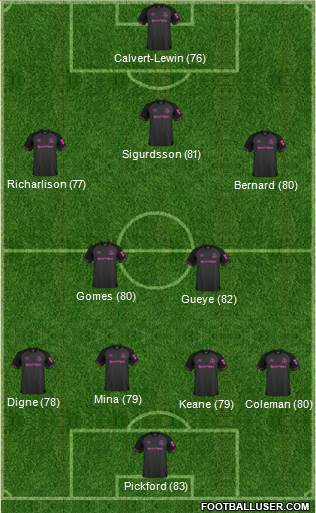 Everton Formation 2018
