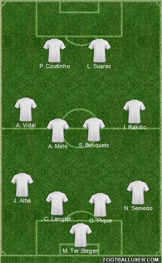 Champions League Team Formation 2018