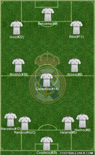Real Madrid C.F. Formation 2018