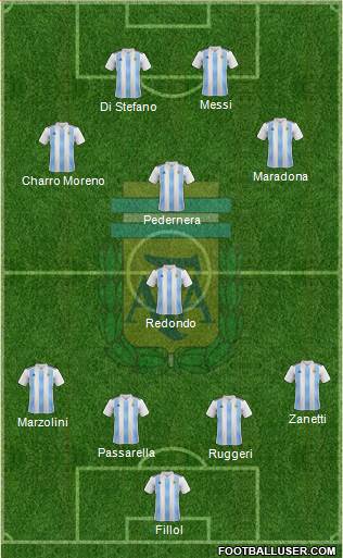 Argentina Formation 2018