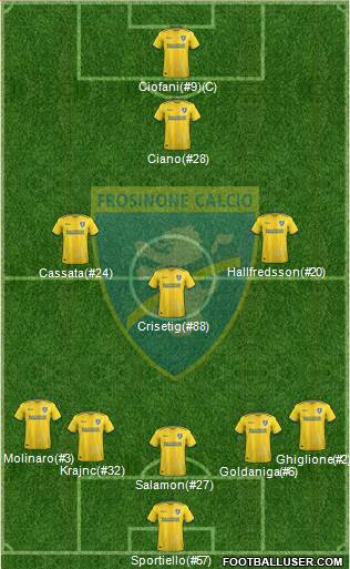 Frosinone Formation 2018