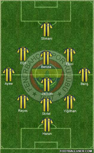 Fenerbahçe SK Formation 2018