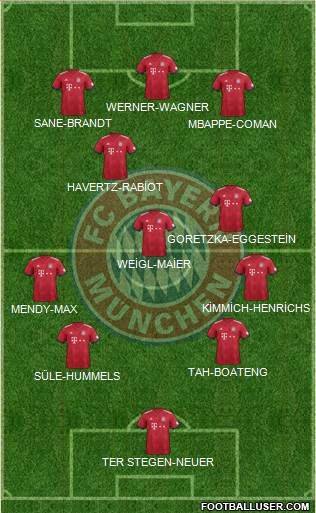 FC Bayern München Formation 2018