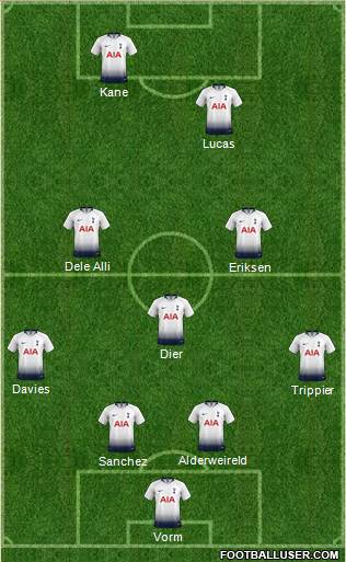 Tottenham Hotspur Formation 2018