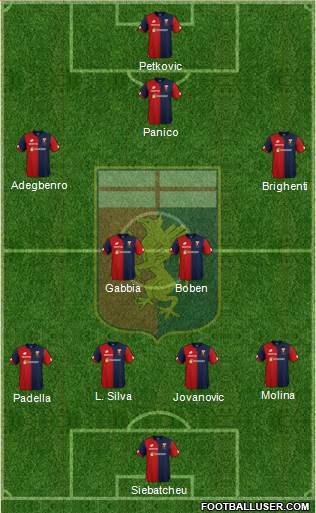 Genoa Formation 2018