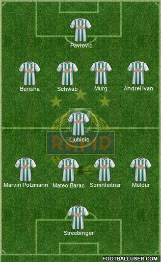 SK Rapid Wien Formation 2018