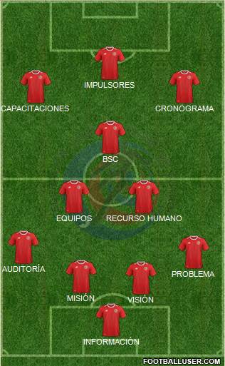 Costa Rica football formation