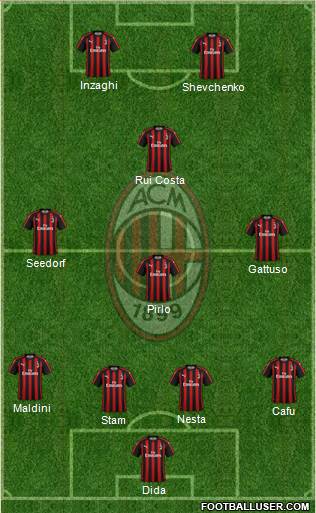 A.C. Milan Formation 2018