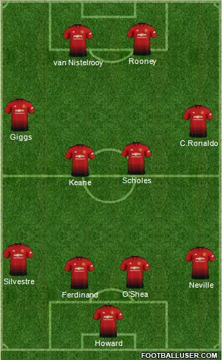 Manchester United Formation 2018