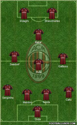 A.C. Milan Formation 2018