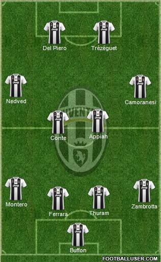 Juventus Formation 2018