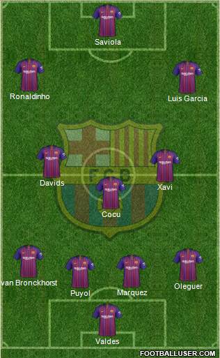F.C. Barcelona Formation 2018
