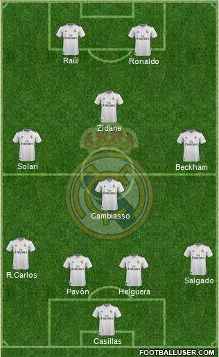 Real Madrid C.F. Formation 2018