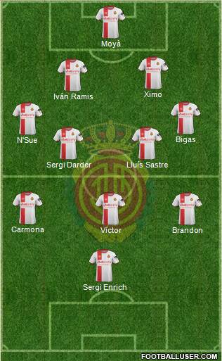 R.C.D. Mallorca S.A.D. Formation 2018