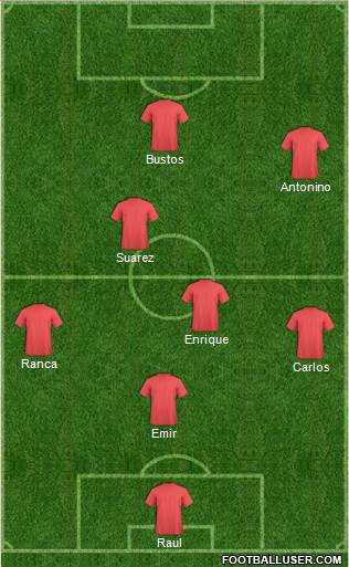 Champions League Team Formation 2018