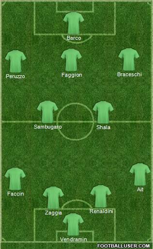 Champions League Team Formation 2018