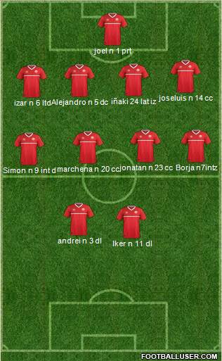 Canada Formation 2018