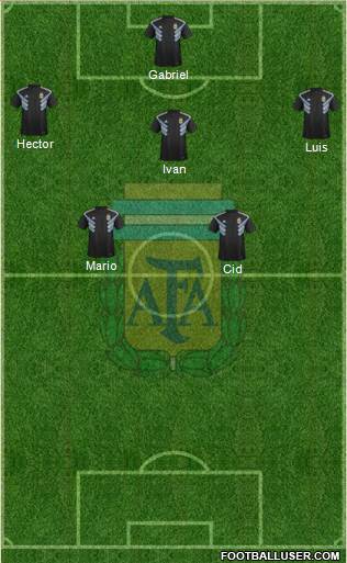 Argentina Formation 2018