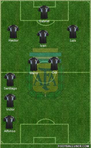 Argentina Formation 2018