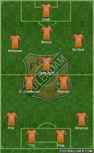 FC Volendam Formation 2018