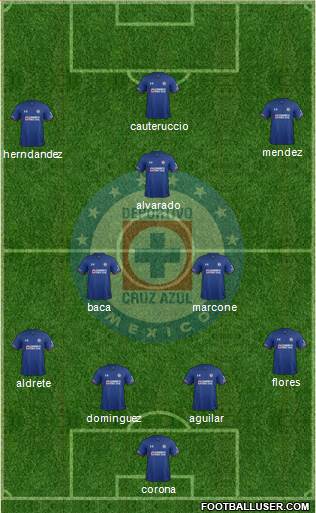 Club Deportivo Cruz Azul football formation